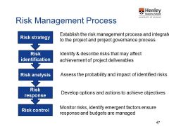 Risk:


Strategy


Identification


Analysis


Response


Control