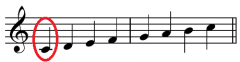 What is the name of the first note of a scale?