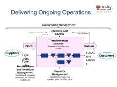 Suppliers, Customers, Process flow and inv mgmt, capacity mgmt, plng and ctrl, IPO and the transformation process.
