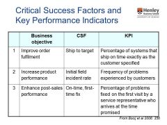 Critical success factors and key performance indicators