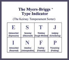 1. Objective Assessment
MMPI
Myers Briggs Type Indicator 
PAI (Personality Assessment Inventory)
