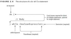Unlike a while loop, though, a do-while loop guarantees that the statement or block will be executed at least once.