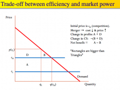 So Net benefit depends on whether the square A is bigger than the triangle B.