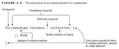 The for-each loop declaration is composed of an initialization section and an object to be iterated over. The right-hand side of the for-each loop statement must be a built-in Java array or an object whose class implements java.lang.Iterable, whic...