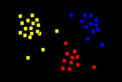 Sampling based on clusters.