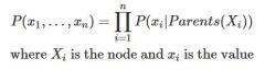 A possible combination of values of parent node (atomic event)