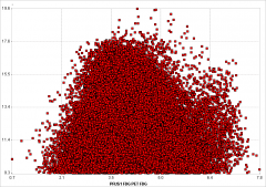 A bivariate plot that appropriately looks like a scatter of non-sense.