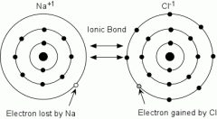 High full charge as there is a loss or gain of electrons