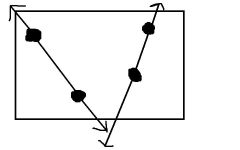 A plane contains at least three noncollinear points.
