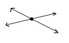 If two lines intersect, then their intersection is exactly one point.