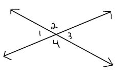 Vertical angles are congruent.

<1 ~=~ <3; <2 ~=~ <4