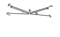 If two angles are supplementary to the same angle, then they are congruent.

<1 ~=~ <3