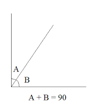 *2 angles with a sum of 90
*can be adjacent or nonadjacent