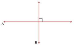 *intersect to form 4 right angles 
*intersect to form congruent adjacent angles