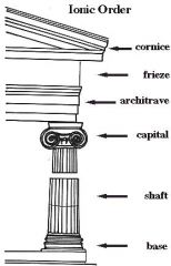 Ionic Order
1. cornice
2. frieze
3. architrave
4. capital
5. shaft
6. base