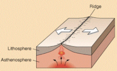 What type of boundary is illustrated?