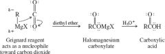 Grignard + CO2= Carboxylic acid