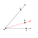 

The angle addition postulate states that if B is in the interior of AOC, then. That is, the measure of the larger angle is the sum of the measures of the two smaller ones