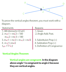 

Theorem: Vertical angles are always congruent. In the figure, 1 3 and 2 4. Proof: 1 and 2 form a linear pair, so by the Supplement Postulate, they are supplementary
