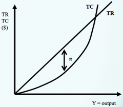 TR - TCA - opportunity costs
 
TR - TCA