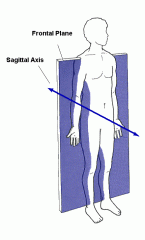 - Frontal plane used for abduction and adduction along with sagittal axis.