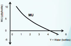 marginal utility
 
change in level of utility with consumption of one additional unit of a good
 
∆TU/∆Y