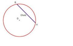 A chord of a circle is a segment with endpoints on the circle.
(a diameter IS a chord that goes through the center)