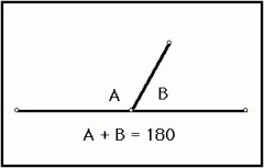 The measure of a straight angle is 180 degrees, so a linear pair of angles must add up to 180 degrees.
