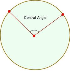 An angle whose VERTEX is the center of the circle