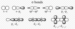 directly connect

electron density is between two atoms

single bonds

tip to tip laying down, with two ends touching formation