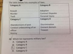 Which list represents military law?