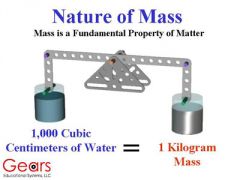 The amount of matter in an object
