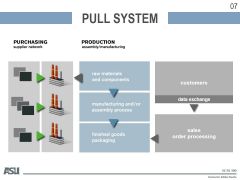 pull system