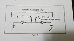 At which location should the secondary circuit circulating pump be placed in the system