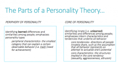Idea of nature vs. nurture

Periphery of personality: the type of personality that you develop depending on your society and environment (learned)


Core personality: the type of personality that you are predisposed with because of genetics (unlea...