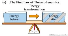 the total energy of an isolated system is constant; energy can be transformed from one form to another, but cannot be created or destroyed.