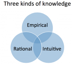 Describe the three kinds of knowledge of personologists