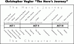 Vogler's journey