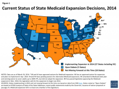 Uninsured poor adults in states that do not expand medicaid