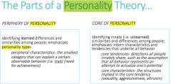 False

No, personality types are learned differences and similarities among people