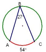 Angle whose:
Vertex is located on the circle
Is made by 2 chords (or tangent and chord)