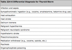 infection/sepsis
cocaine
psychose
phéochromocytome
syndrome neuroleptique malin
hyperthermie
etc