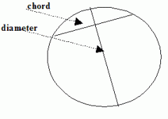 A line segment whose endpoints are the circle.Note: It may go through the center, but it doesn't have to. 