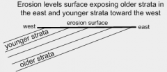 Correct Response: C.
This question requires the examinee to demonstrate knowledge of weathering, erosion, and deposition. The generalized bedrock geologic map of Indiana shows that the oldest strata are located in the easternmost part of the state...