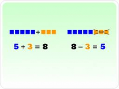 operations that do the exact opposite of each other: addition and subtraction, multiplication and division