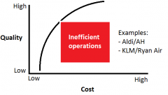 What could help to make sure you are on the line of the operational efficiency frontier?