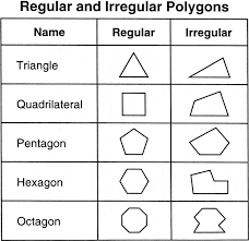 a polygon with all sides and all angles equal
