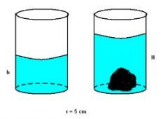 amount of space occupied by a fluid