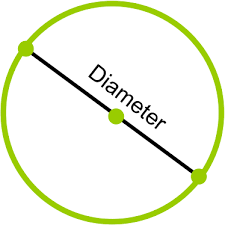 the length of a straight line passing through the center of a circle and connecting two points on the circumference