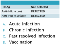 A patient with hepatitis has the following serological profile. What is the interpretation?